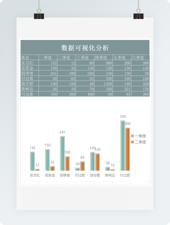 可视化自动生成数据分析表
