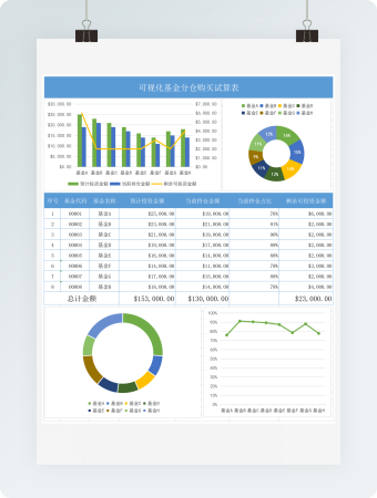 可视化基金分仓购买试算表