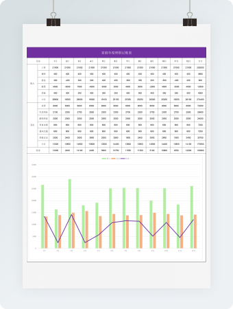家庭年度理财记账表模板