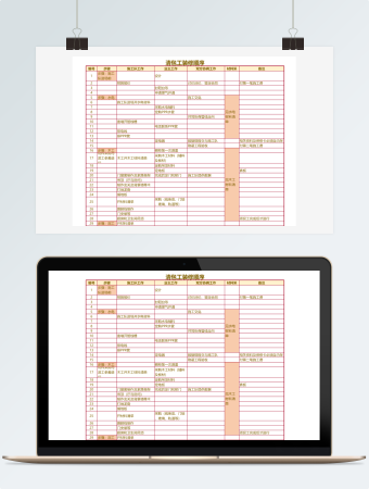 清包工装修顺序表格