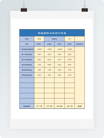 现值指数法excel模板