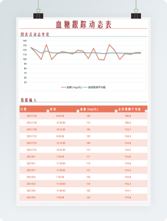 血糖动态跟踪分析表Excel模板