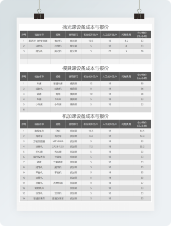 抛光课设备成本与报价