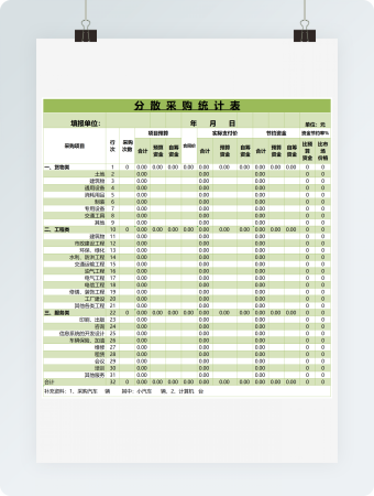 分散采购统计表模板