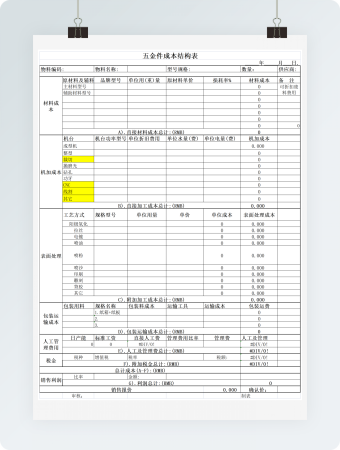 采购五金成本核价表