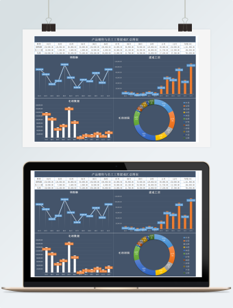 产品销售与员工提成工资计算管理图表