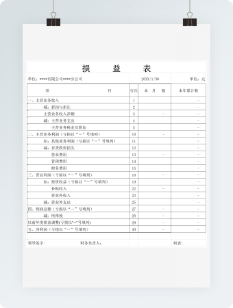 损益表Excel图表模板