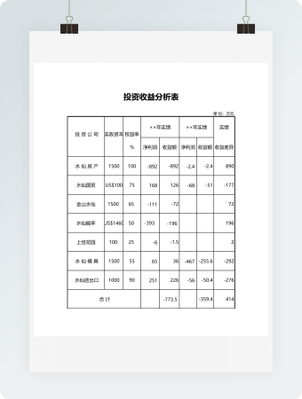 投资收益分析详情表