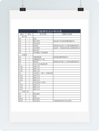 行政单位会计科目表