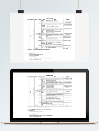 研发费用的科目设置