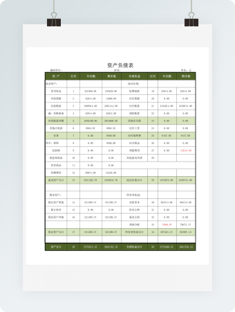 资产负债详细表