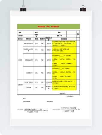 采购部经理（课长）绩效考核指标