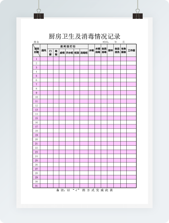 厨房卫生及消毒情况记录