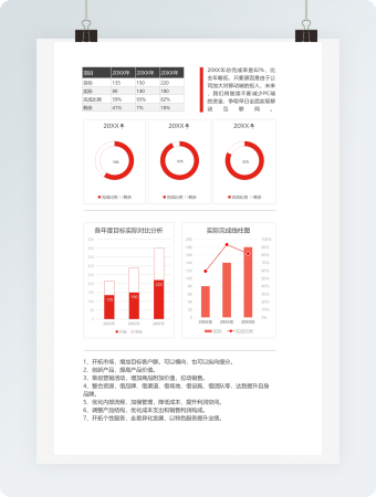 年度目标实际对比分析图表