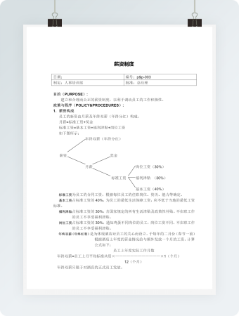人事培训部薪资制度方案