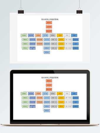 防水材料公司组织架构