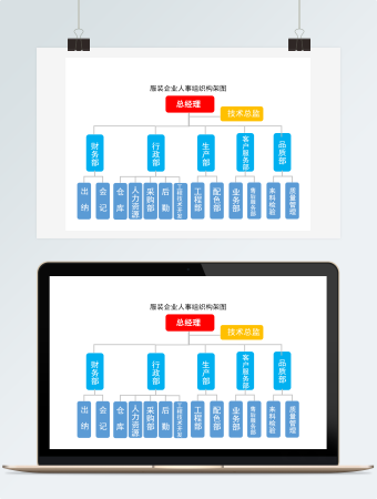 服装企业人事组织构架图