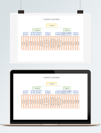 广电新闻中心组织架构