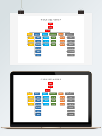 教育集团有限公司组织架构