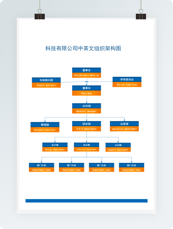 科技有限公司中英文组织架构图
