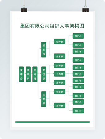 绿色集团有限公司组织人事架构图