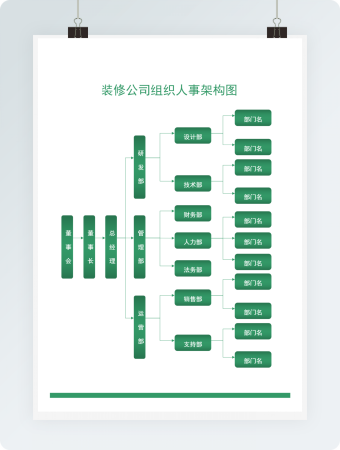 绿色装修公司组织人事架构图