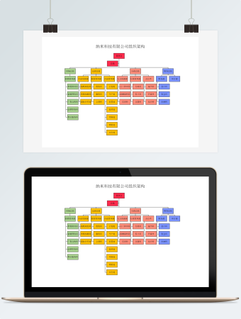 纳米科技有限公司组织架构