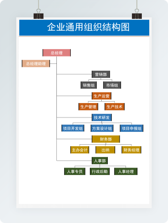 企业通用组织结构图
