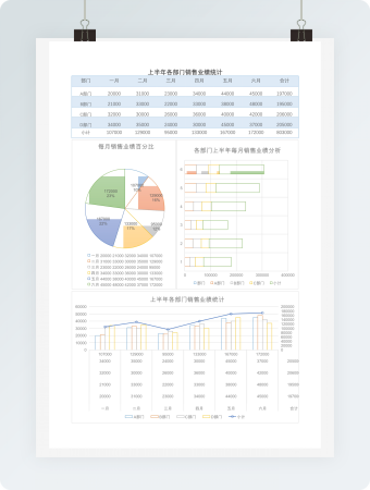 各部门业绩统计表Excel模板