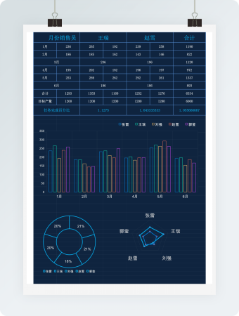科技风可视化销量员业绩分析表Excel模板