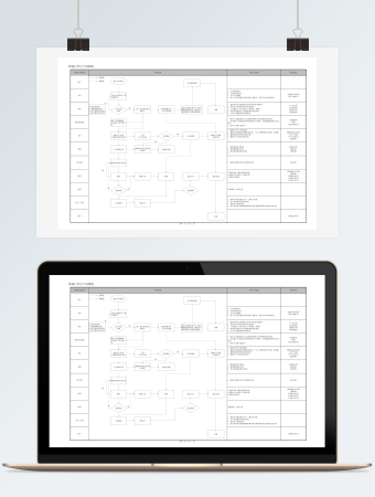 批量订单生产流程图