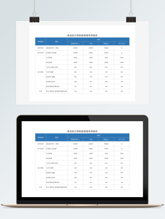 商业医疗保险报销福利明细表Excel模板