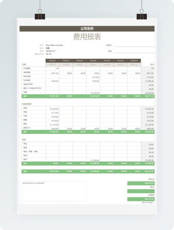 销售部费用报表Excel模板