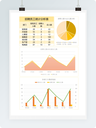 招聘员工统计分析表