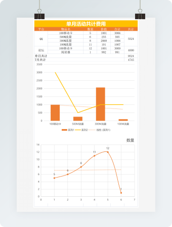 活动费用统计报销excel表模板