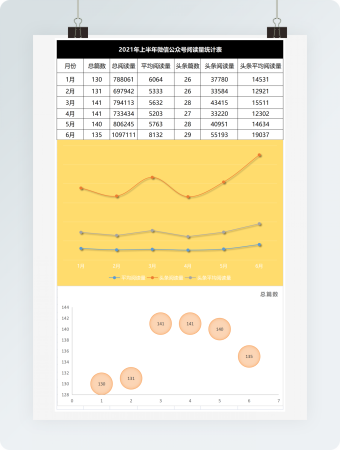 新媒体阅读分析统计数据表格模板