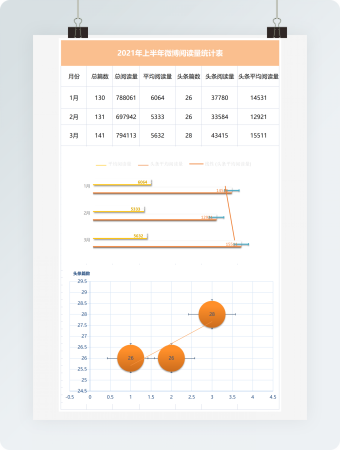 橙色温暖媒体表现表excel表模板