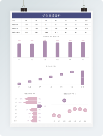 紫色可视化销售业绩分析表