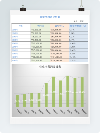 营业净利率分析表