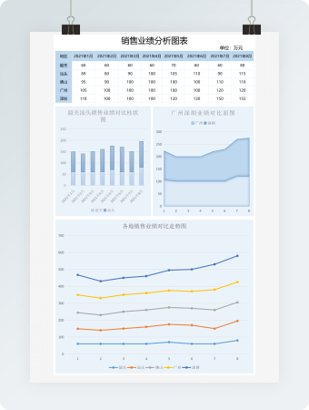销售业绩分析图表