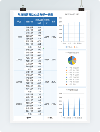 销售业绩分析对比excel表格模板