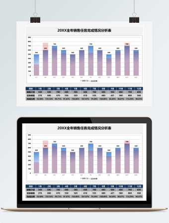 销售任务完成情况分析表