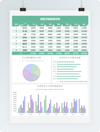 销售部员工半年销售报表模板