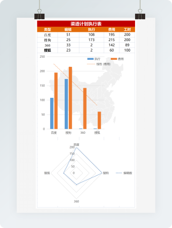 微立体红色渠道计划执行excel表模板