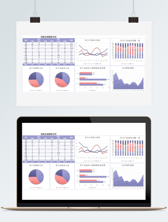 实用销售业绩分析图表excel模板