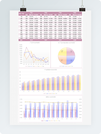 镜面多产品销售分析表excel模板