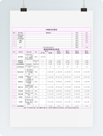 静态投资收益分析表BOM成本估算表