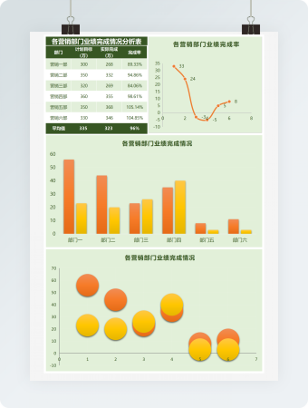 各营销部门业绩完成情况分析表