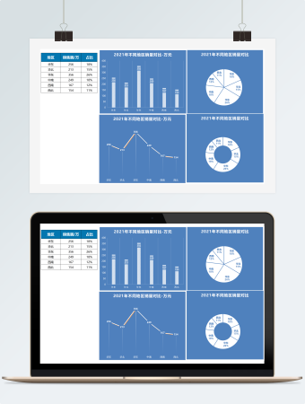不同地区销售状况对比图模板