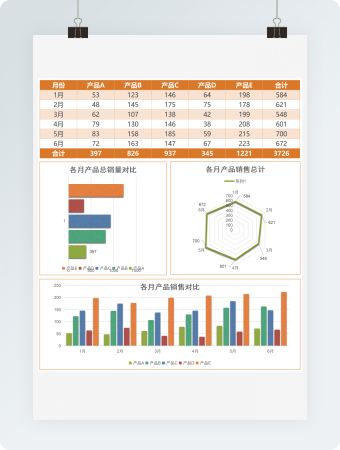不同产品销售数据对比excel模板